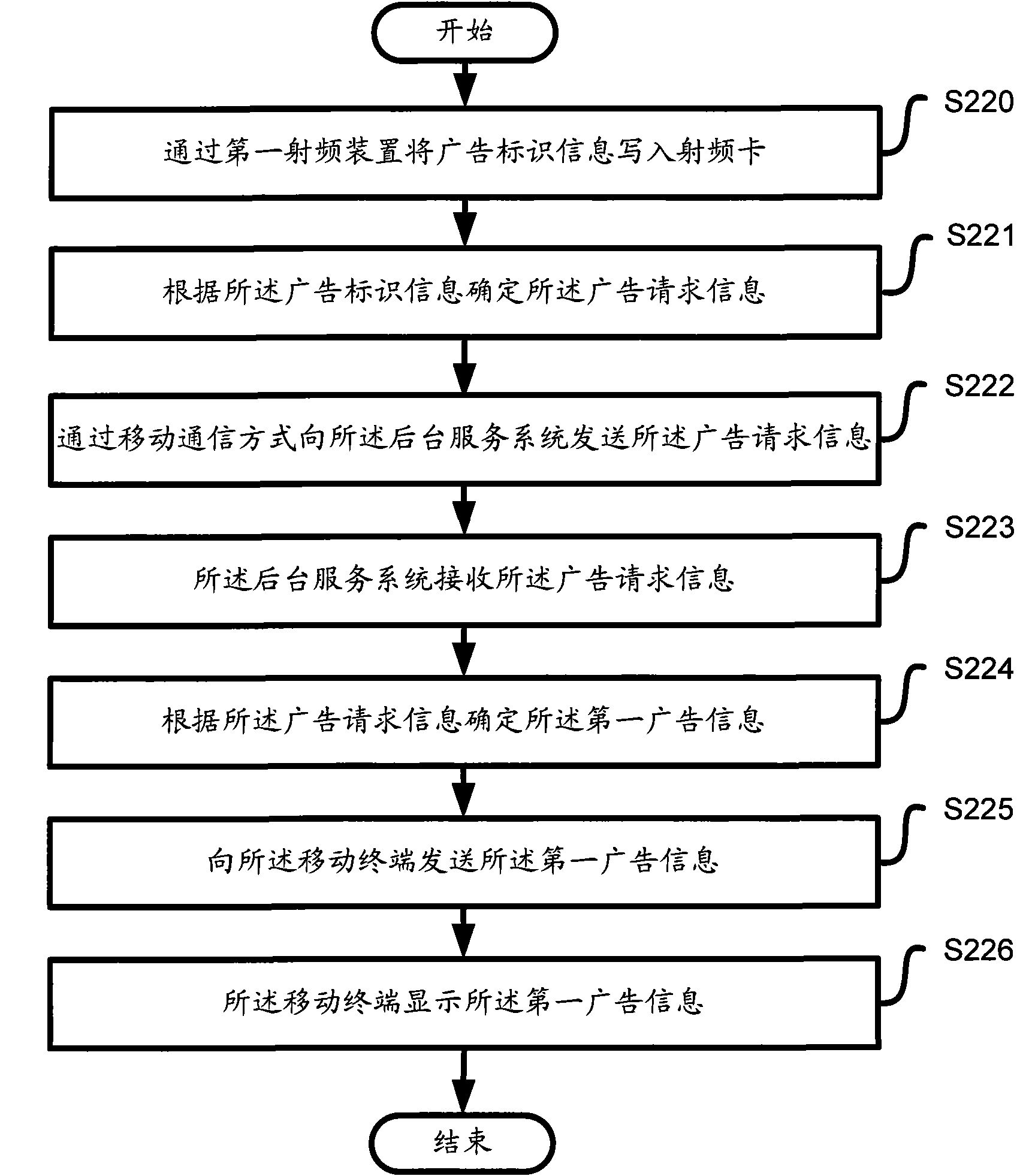 Control method for releasing information to mobile terminal in information release system