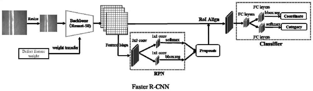 Steel picture defect detection method in industrial production based on self-supervised contrast characterization learning technology