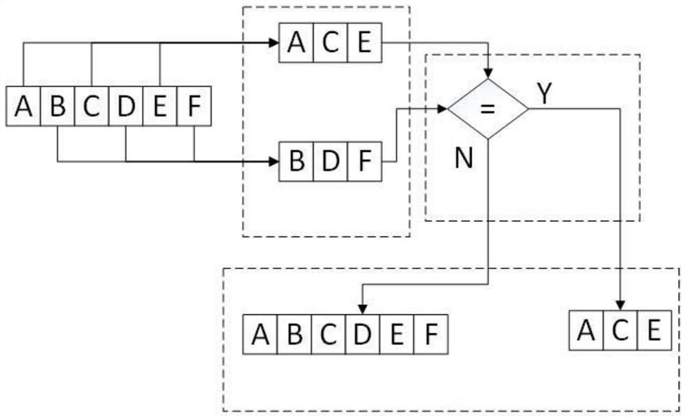 Multidirectional text comparison method