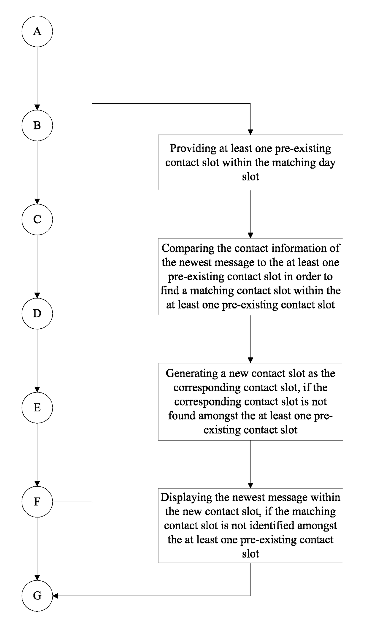 Method of Organizing Emails