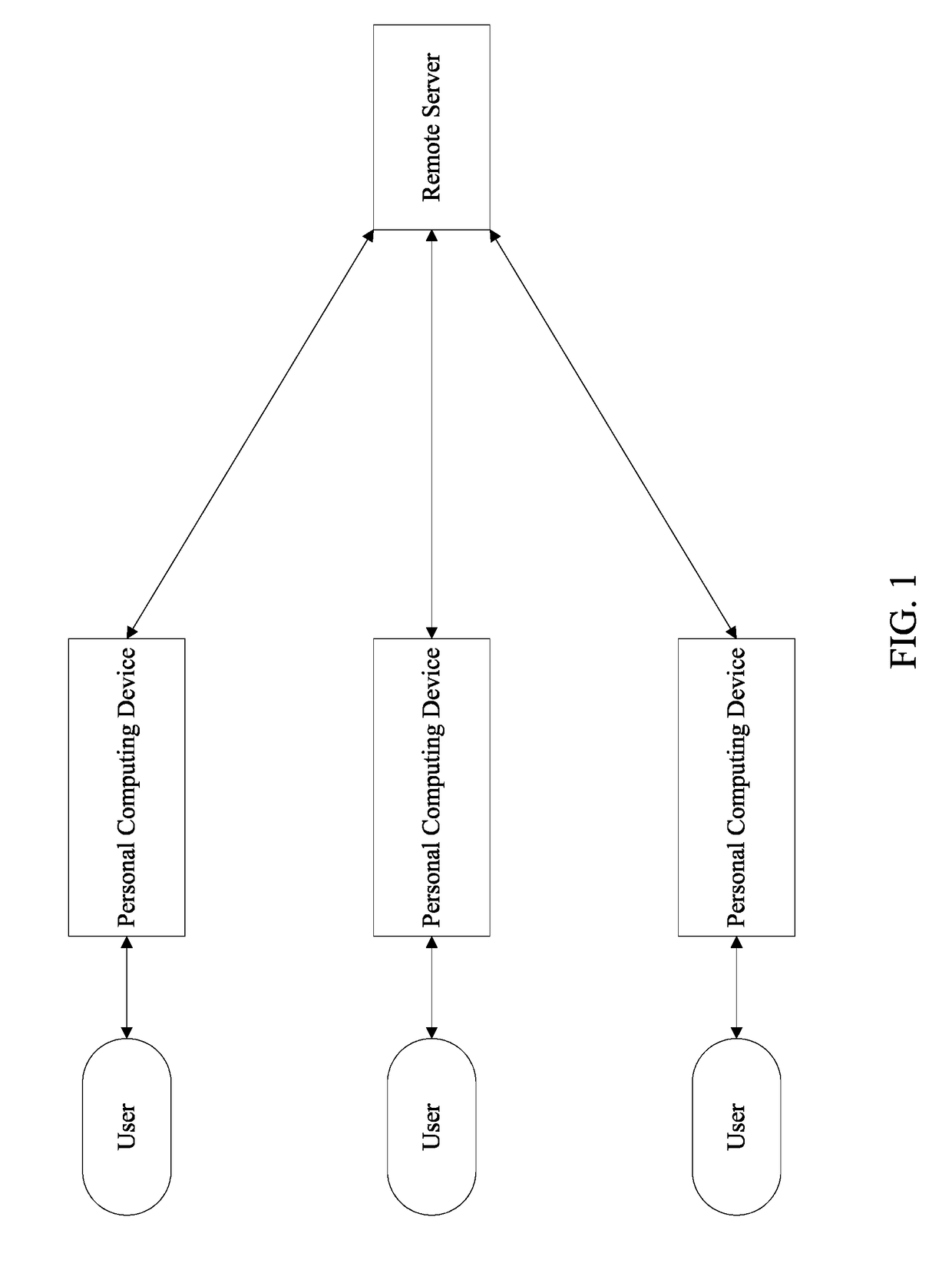 Method of Organizing Emails