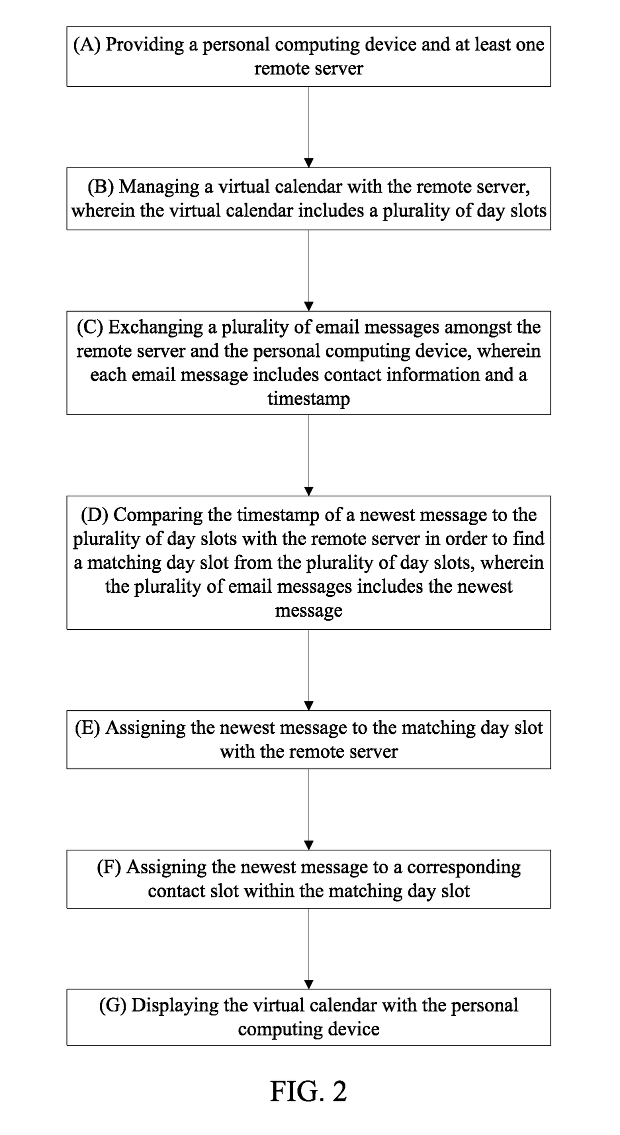 Method of Organizing Emails