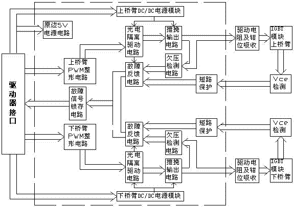 An integrated igbt driving method and device