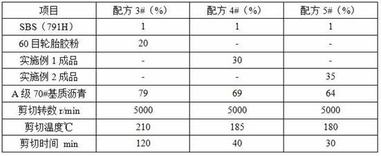 Instant high-glue alloy asphalt modified material as well as preparation method and application thereof