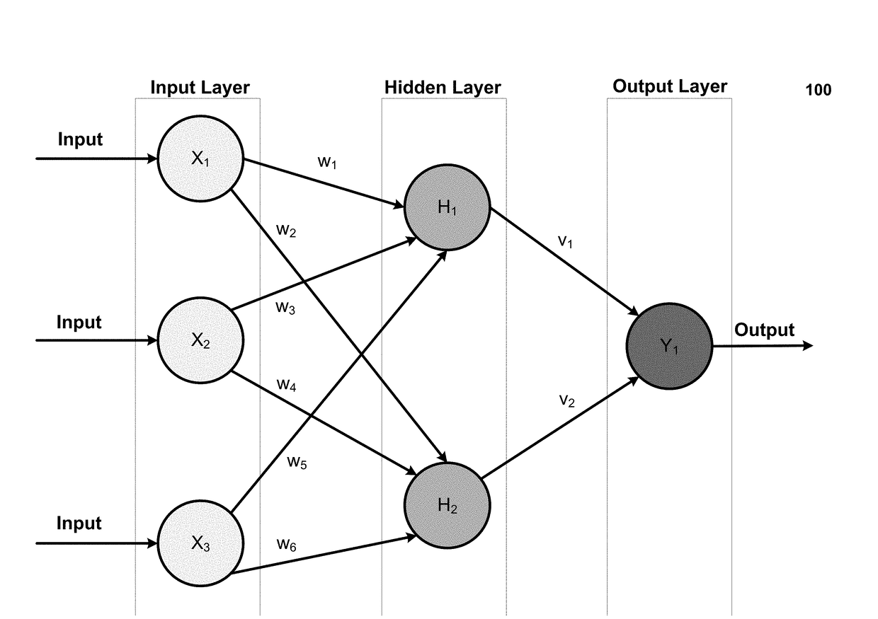 Content embedding using deep metric learning algorithms