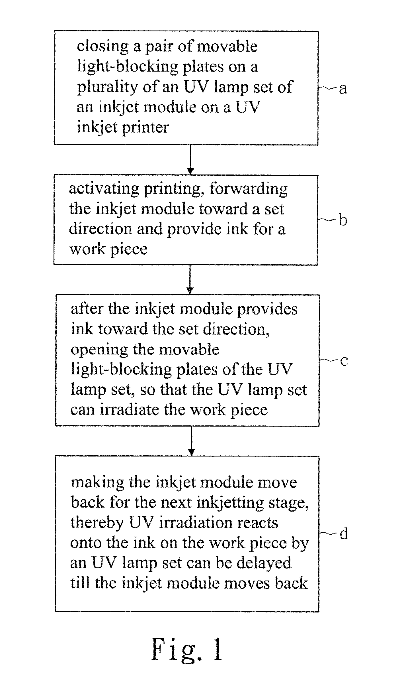 Method of Ink Delayed Curing for UV Inkjet Printers