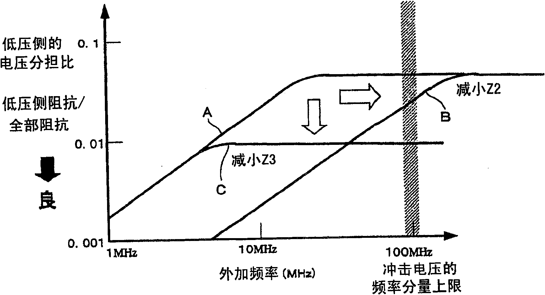 Voltage check device for gas insulation apparatus