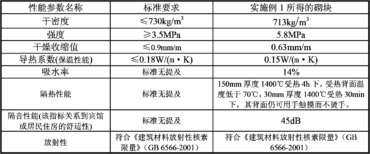 Steam-cured high-performance foam concrete block, production method and application thereof
