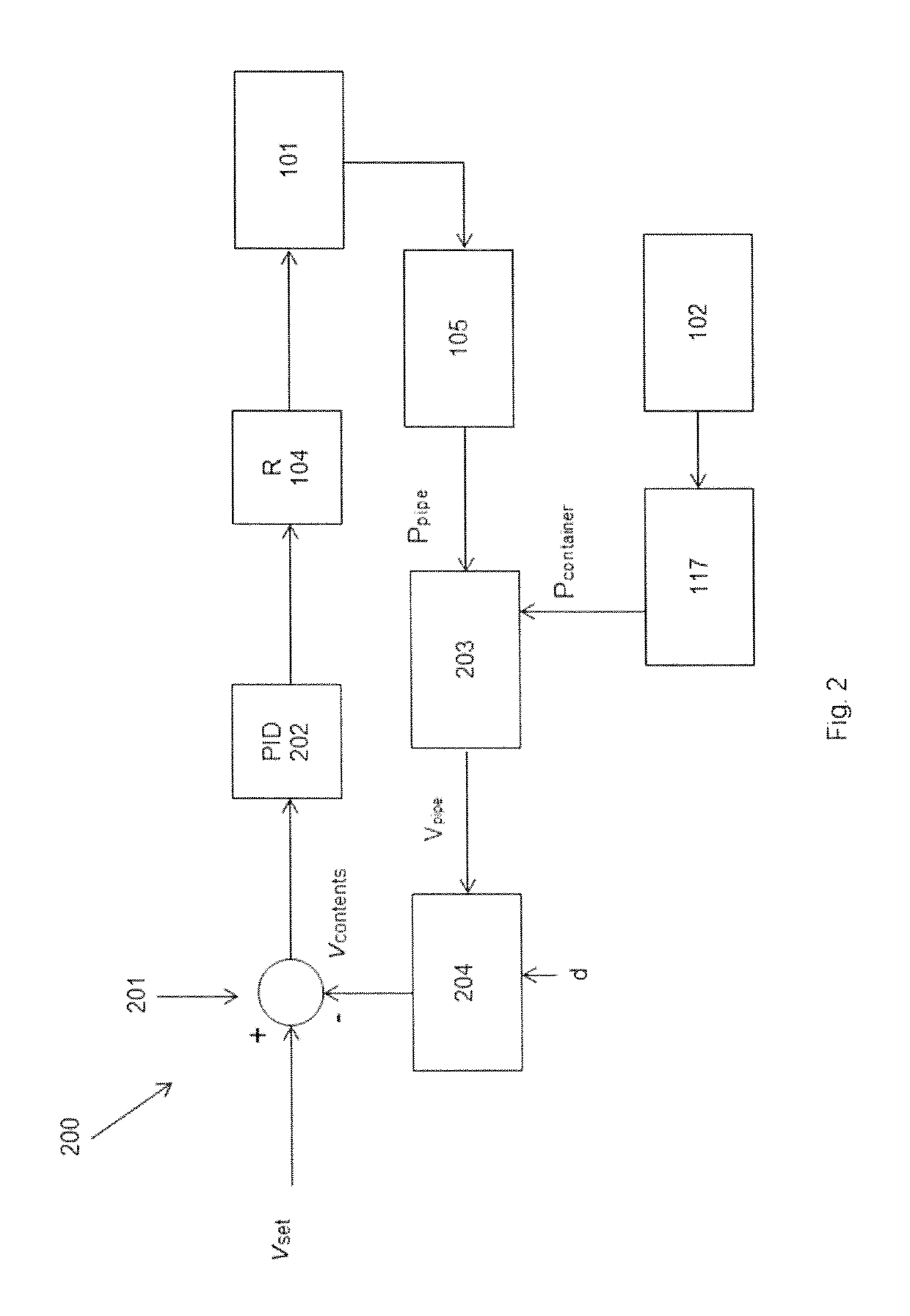 Method and system for clearing a pipe system