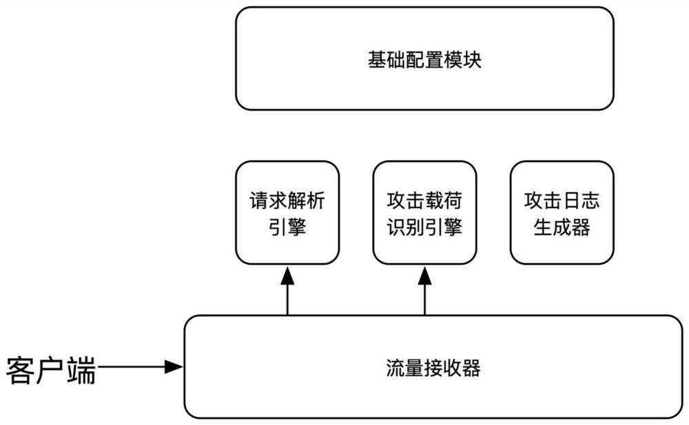 Dynamic application protection system and method based on attack load and attack behavior