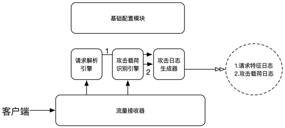 Dynamic application protection system and method based on attack load and attack behavior