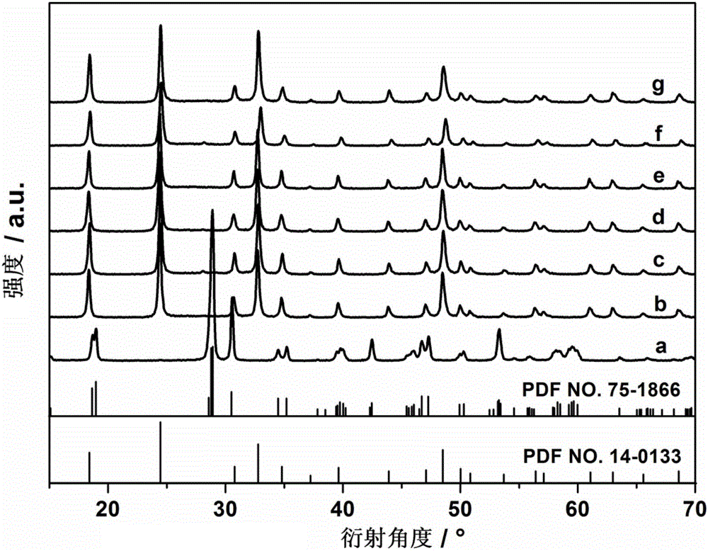Rare earth co-doped BiVO4 photocatalyst with upconversion characteristic and preparing method and application thereof