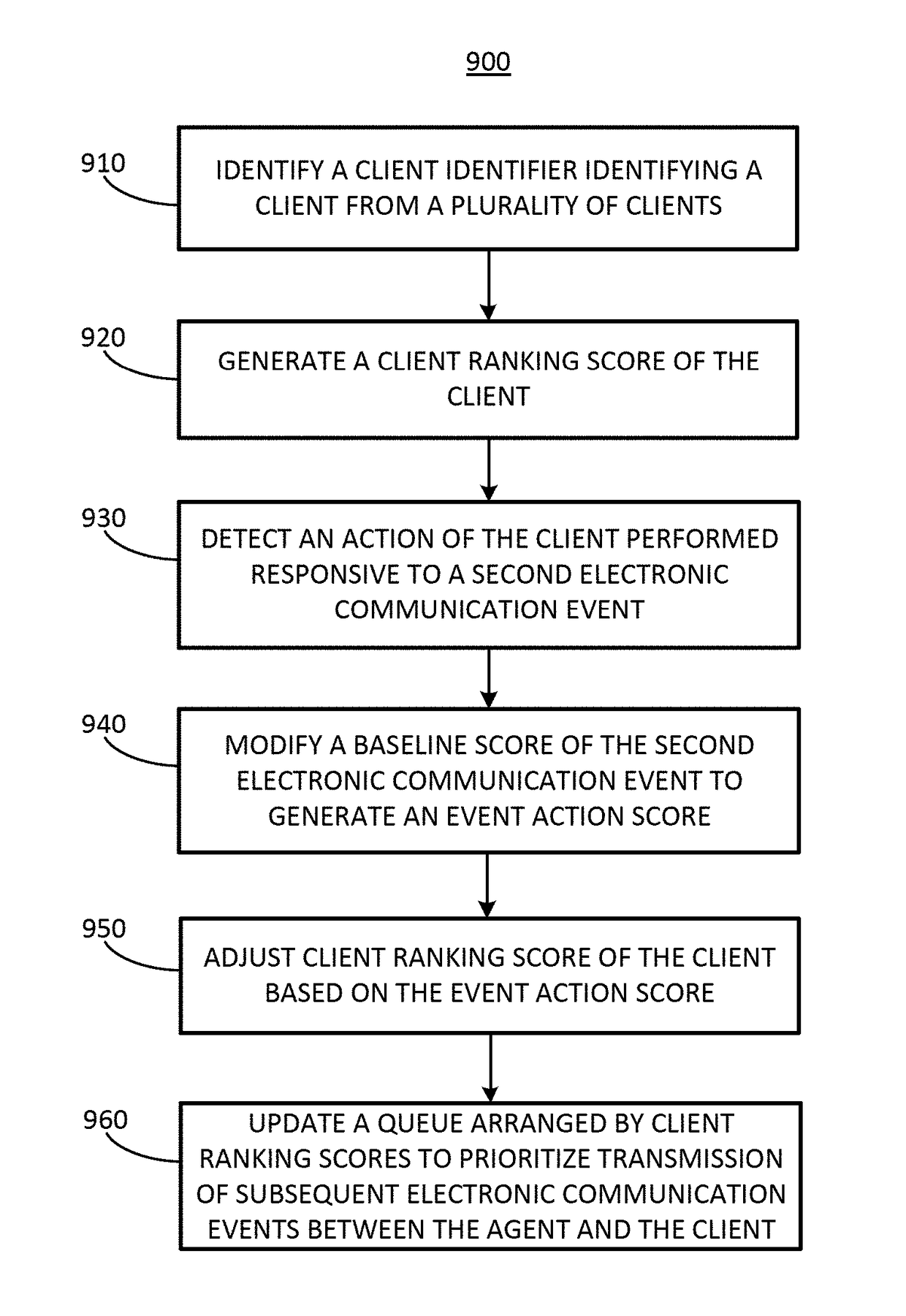 Systems and methods for establishing communication interfaces to monitor online interactions via event listeners