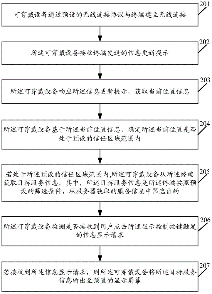 Acquiring method of service information and wearable device