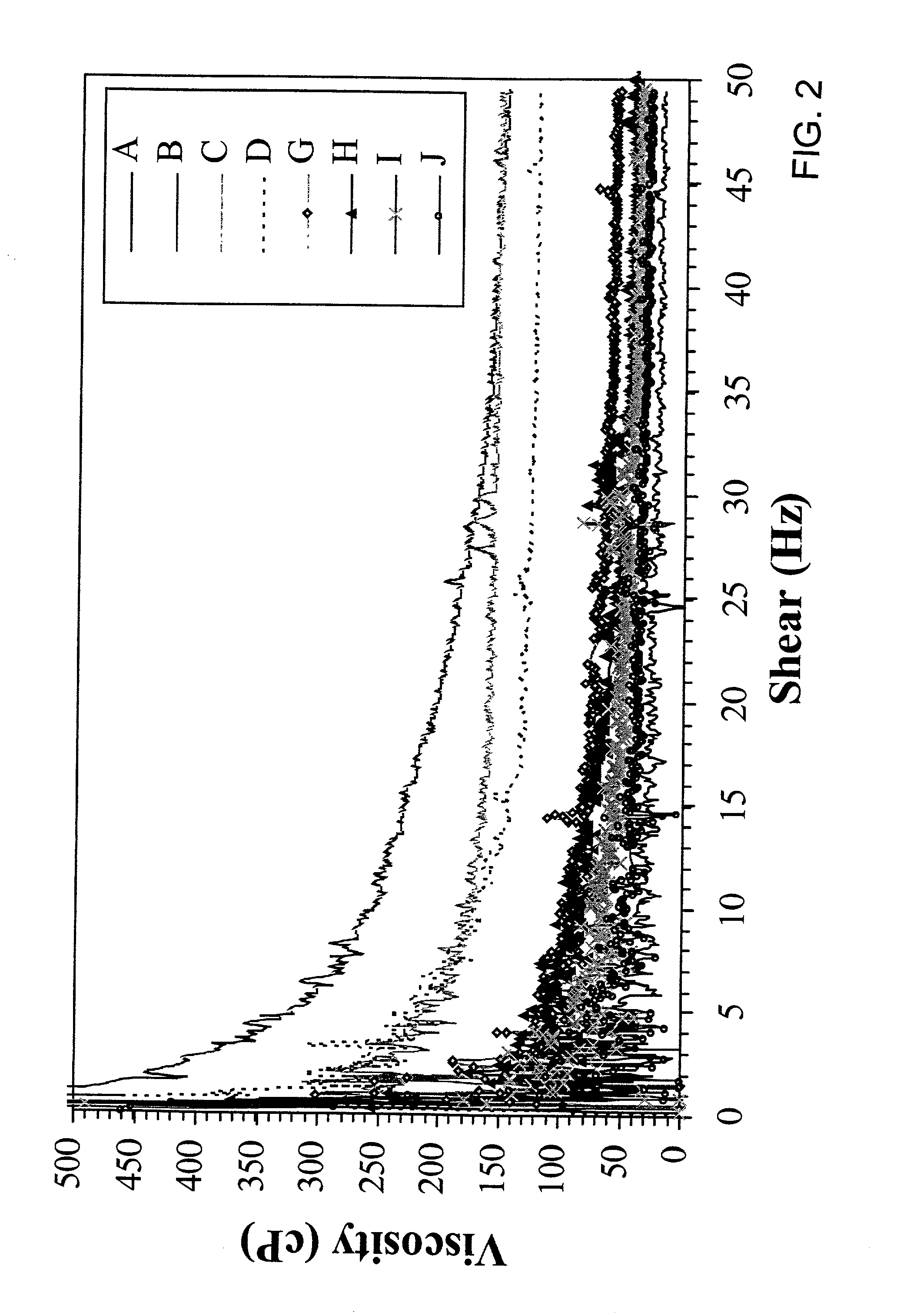 Absorbent articles with simplified compositions having good stability