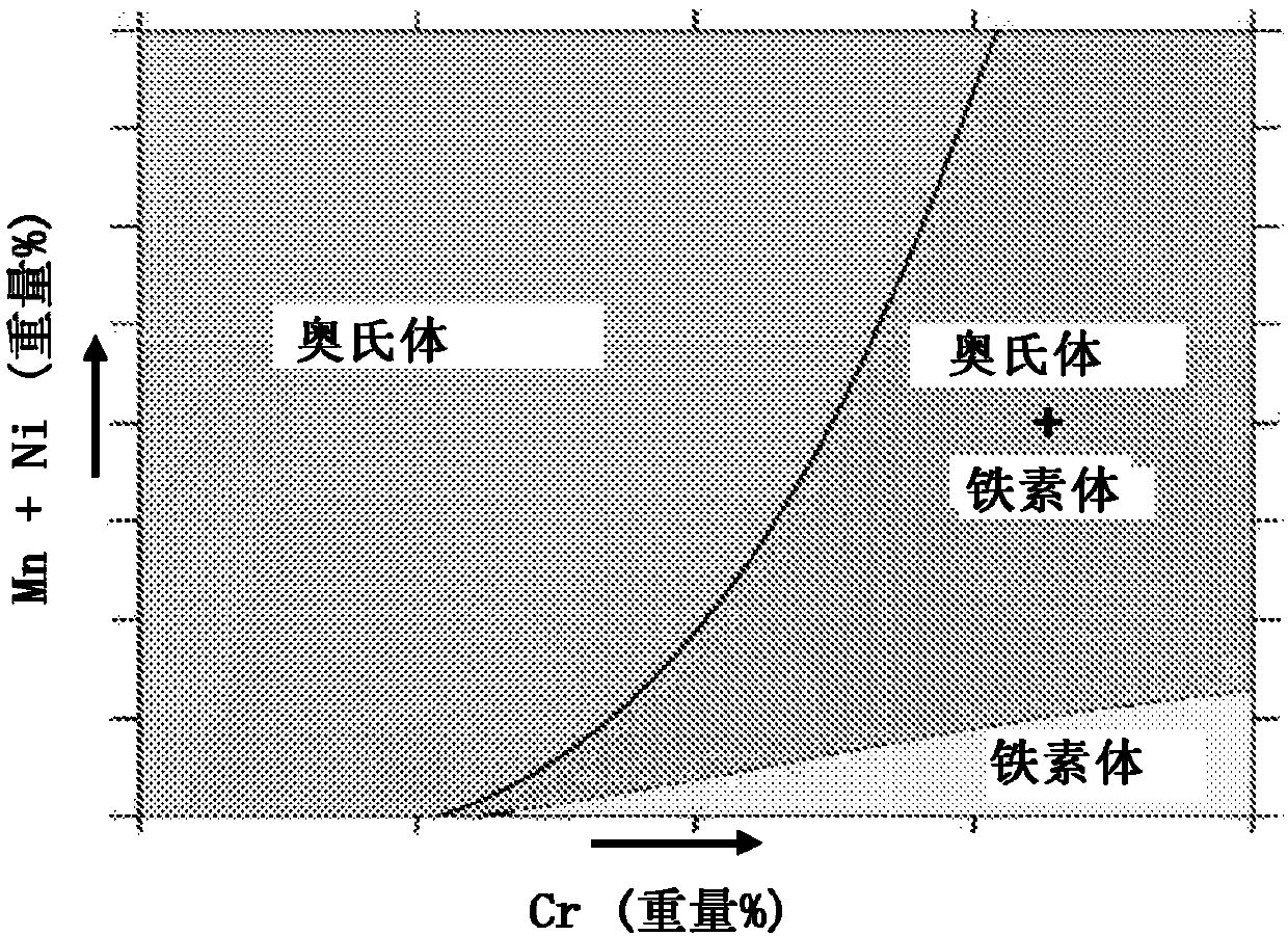 Corrosion and cracking resistant high manganese austenitic steels containing passivating elements