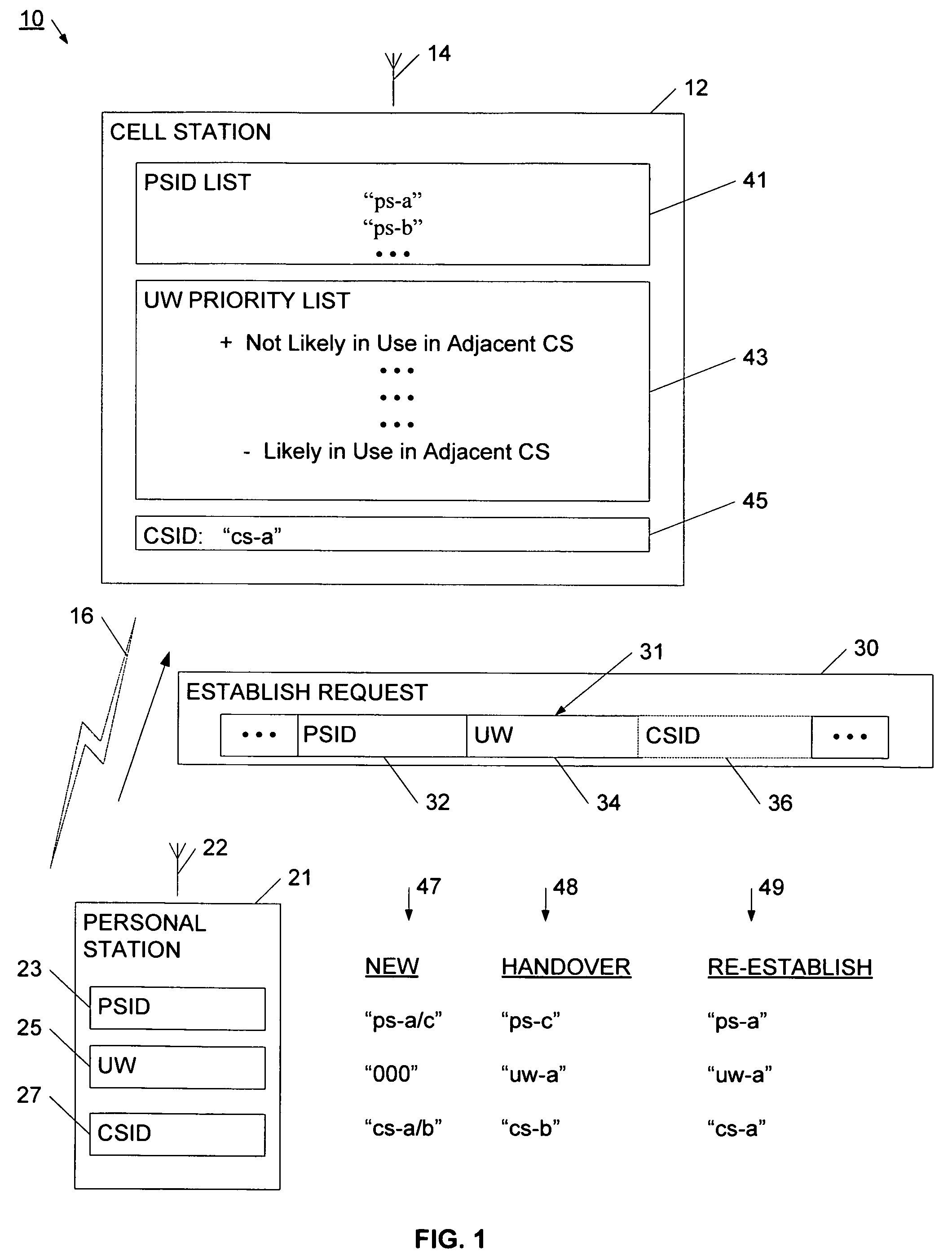 Method for assigning a unique word in a communication system