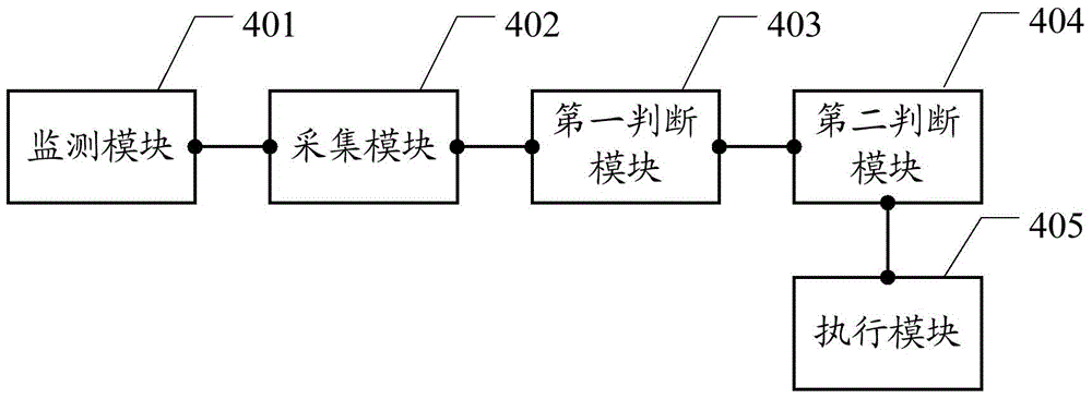 Application wake method and mobile terminal