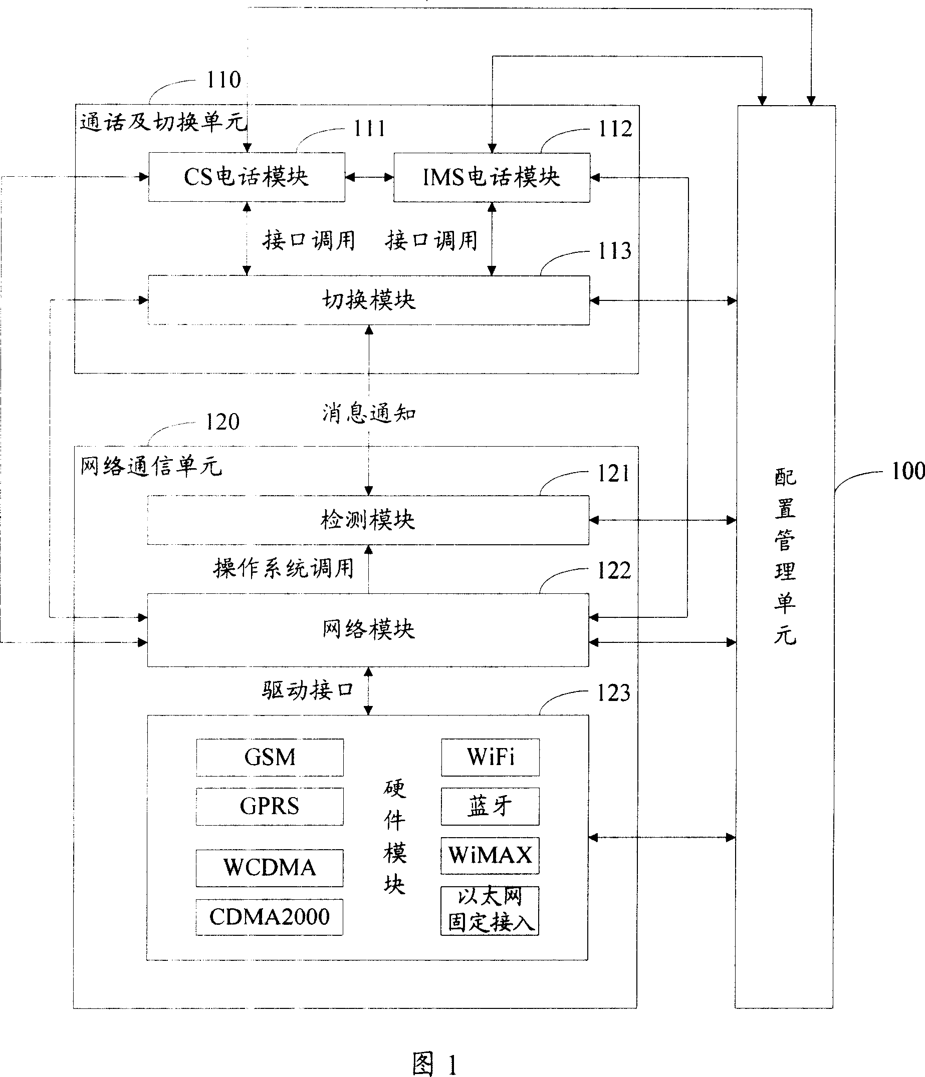 Terminal and method for realizing seamless switching among different communication network