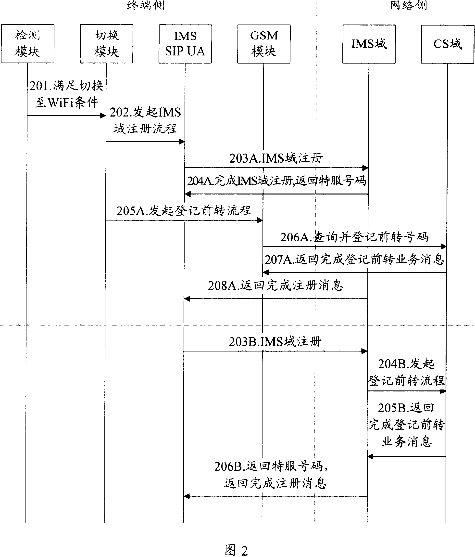 Terminal and method for realizing seamless switching among different communication network