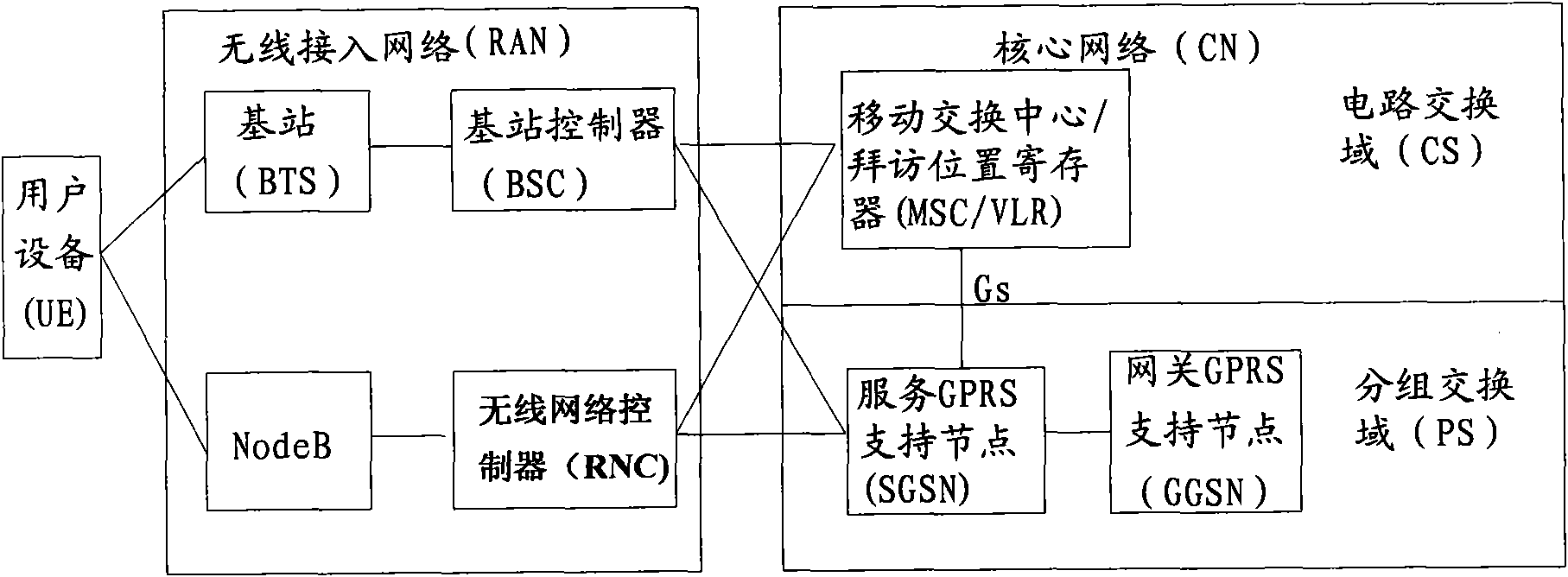 Method and device for processing circuit switch domain services under ISR scene