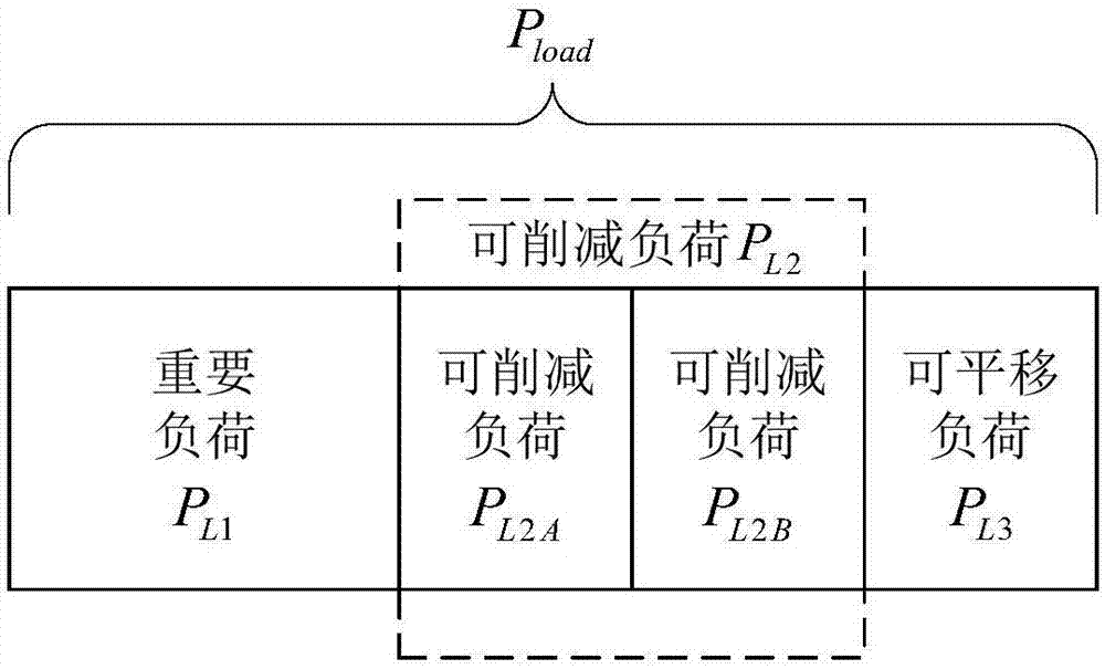 User-side flexible load scheduling method based on adaptive dynamic programming