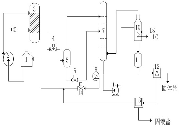 Method for separating by-products in process for preparing methyl formate by carbonylation of methanol