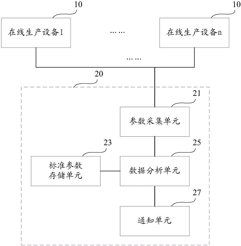 On-line production quality inspection system and method