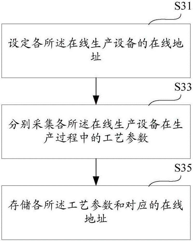 On-line production quality inspection system and method