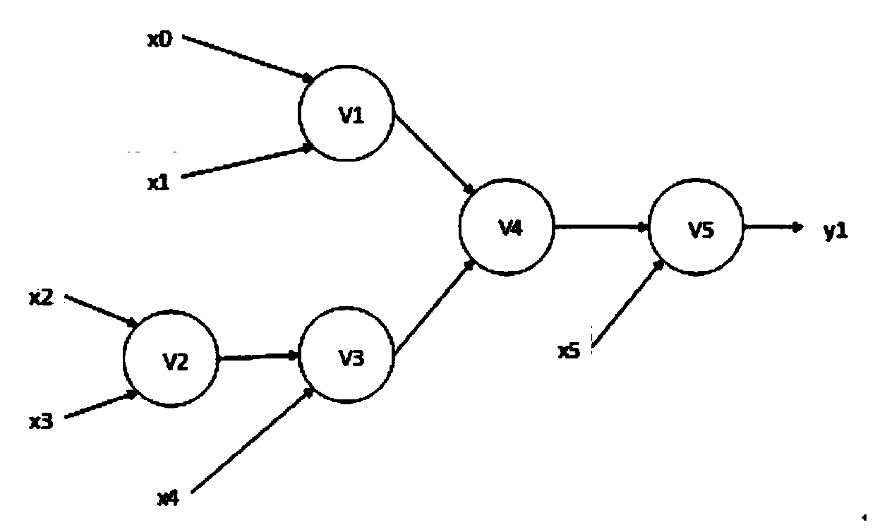 System, method and device for automatically generating program according to function block diagram