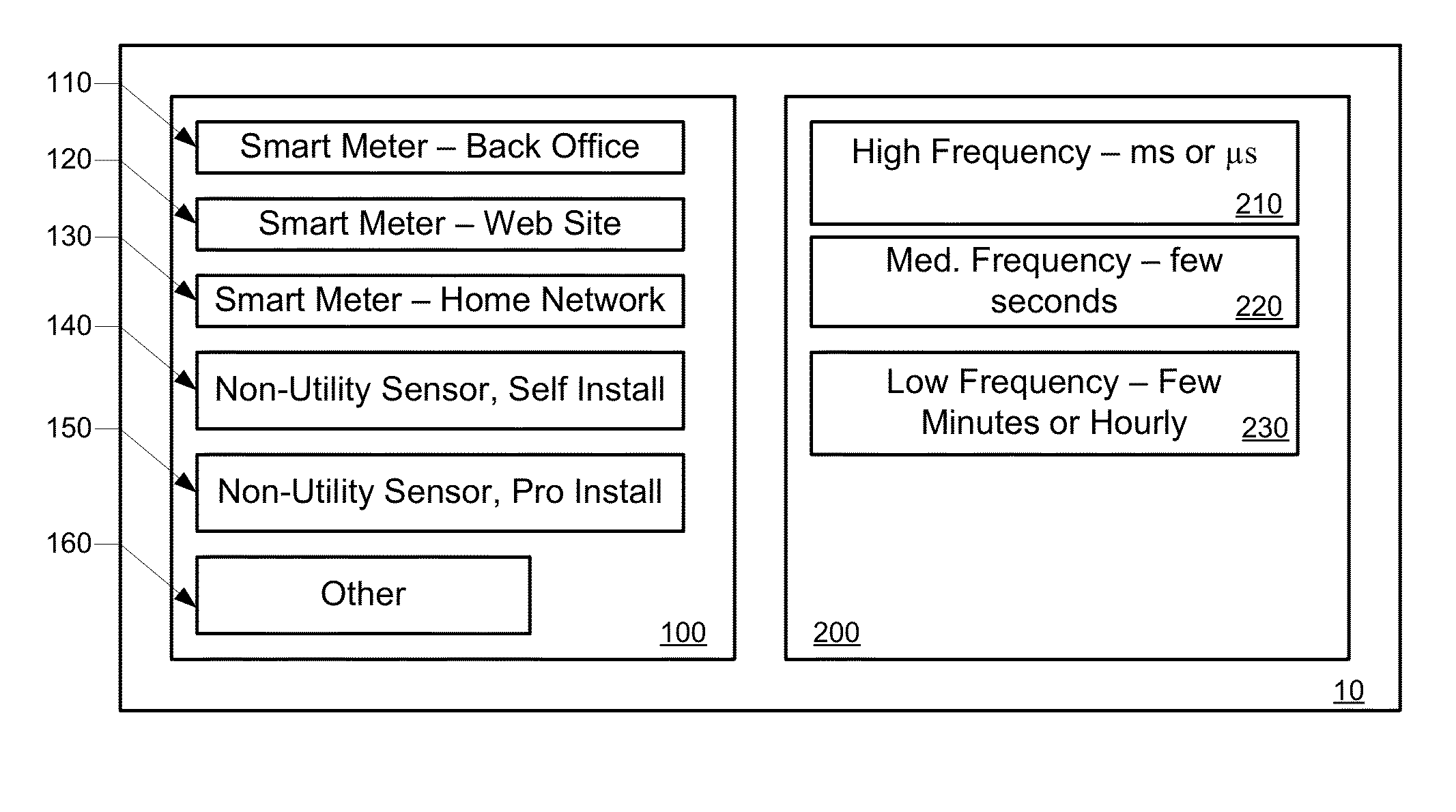 Energy Disaggregation Techniques for Low Resolution Whole-House Energy Consumption Data