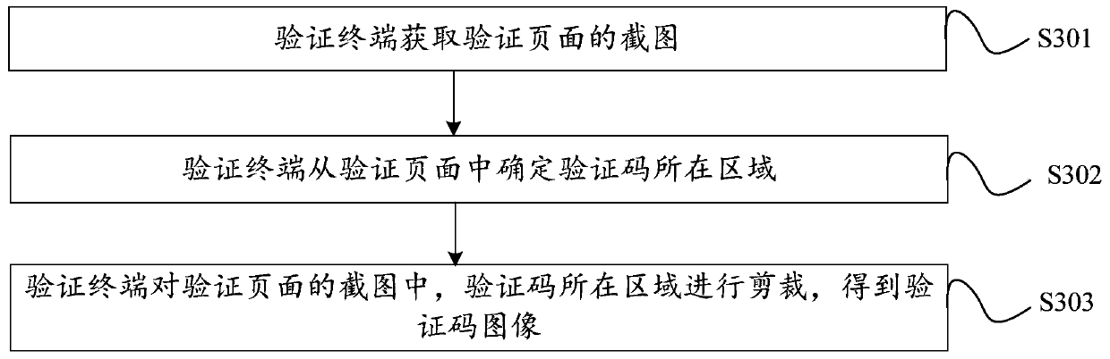 Verification code processing method and device, terminal and storage medium