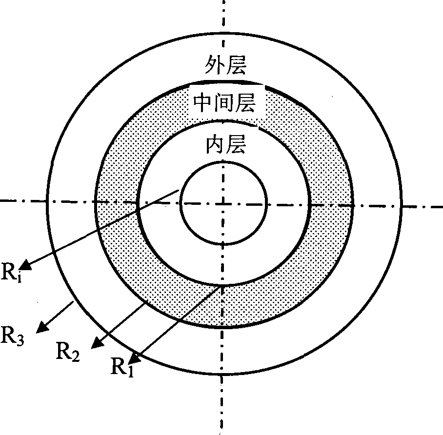 Short stage preparation method of multi-layer metal composite plate