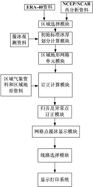 Icing degree classifying system for power transmission line