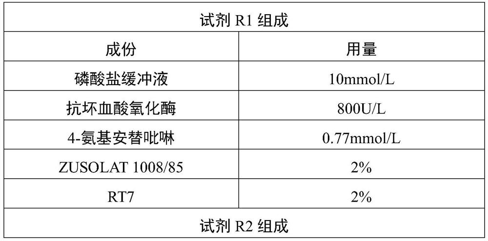 A kit for measuring glucose content and its application