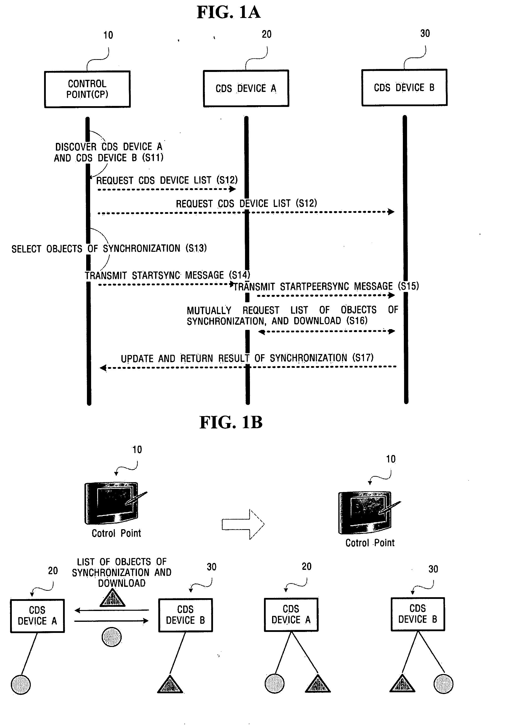 Method of synchronizing multiple content directory services, and content directory service devices and a system thereof