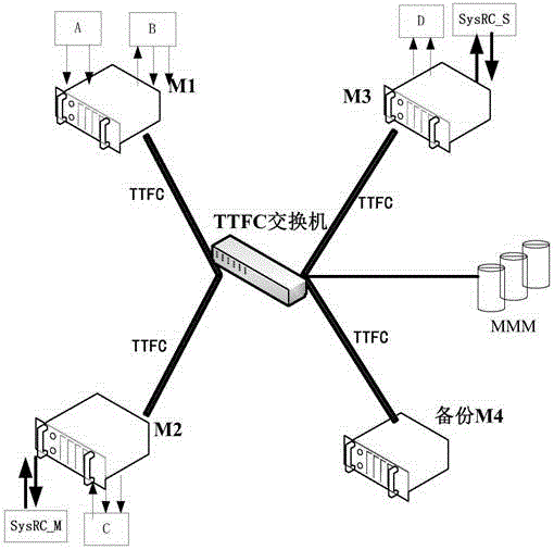 System-level reconstruction management application software master-slave switching method