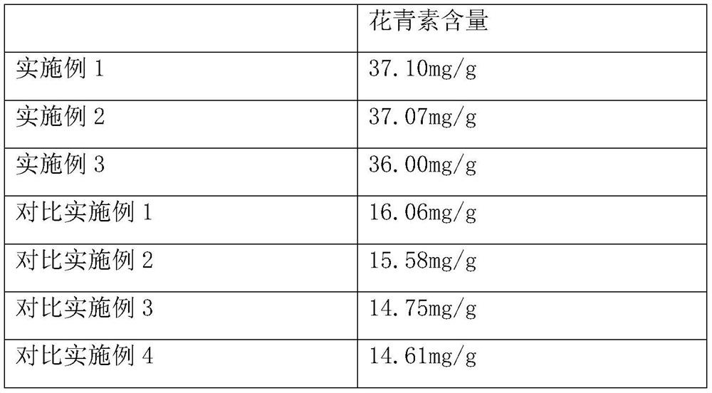 Method for increasing content of procyanidine in Cascara