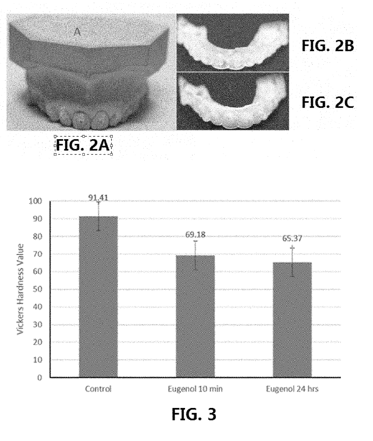 Eugenol dental composition