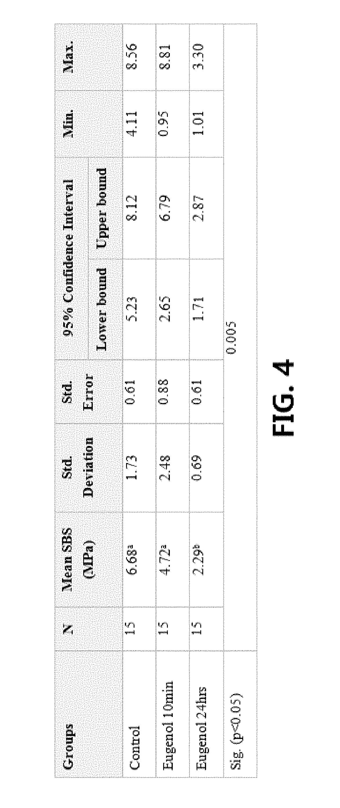 Eugenol dental composition