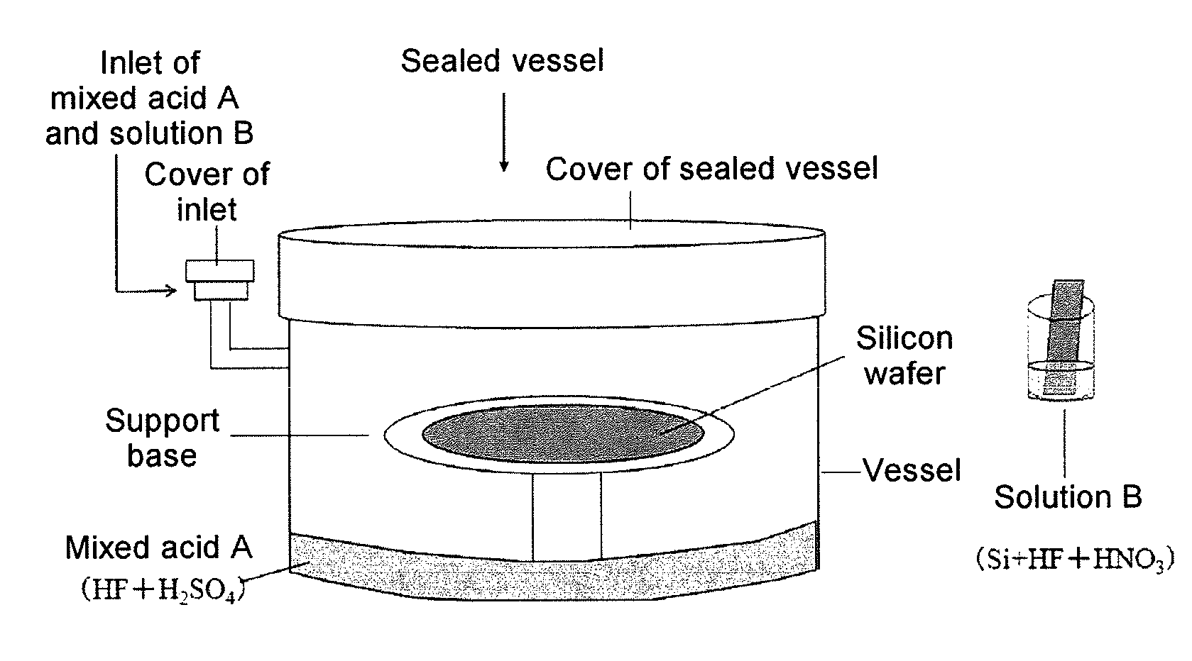 Method of etching surface layer portion of silicon wafer and method of analyzing metal contamination of silicon wafer