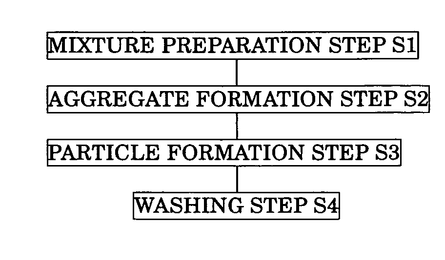 Toner for electrostatic image development and process for preparing the same