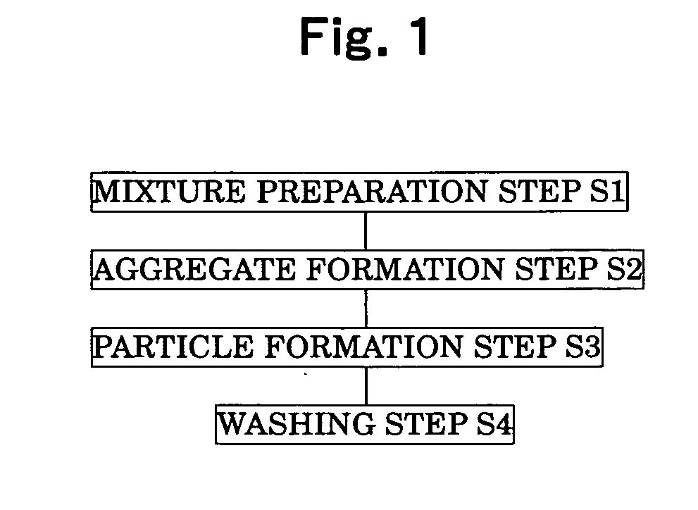 Toner for electrostatic image development and process for preparing the same