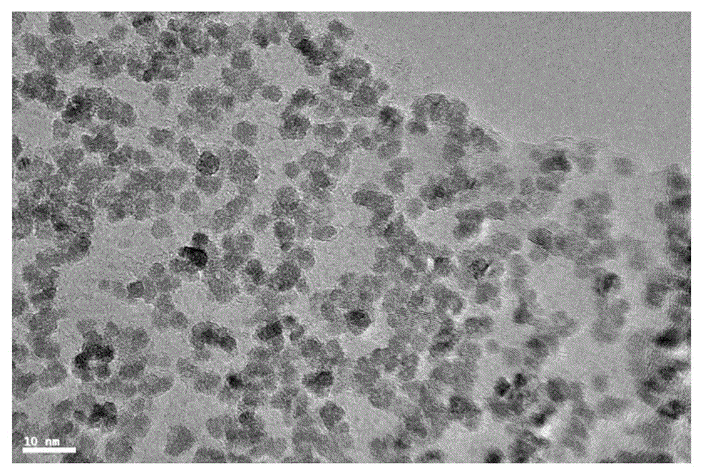 Preparation method for cerium oxide/graphene oxide nanocomposite