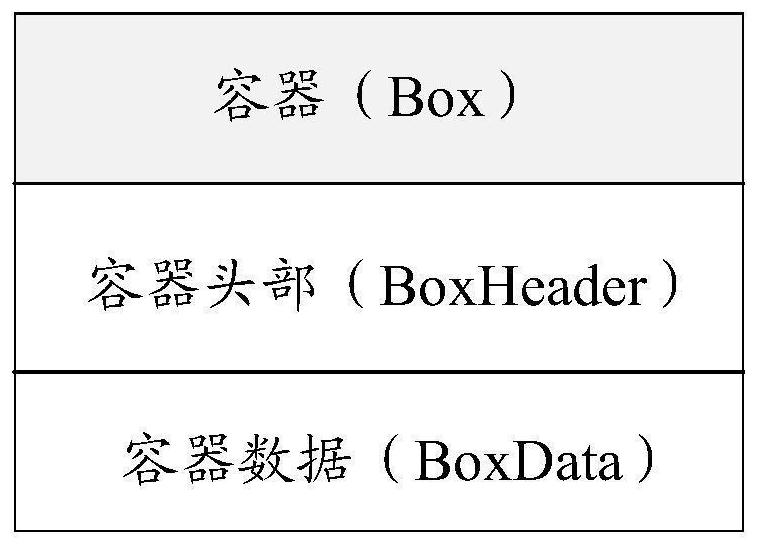 Video playing method and device, electronic equipment and storage medium