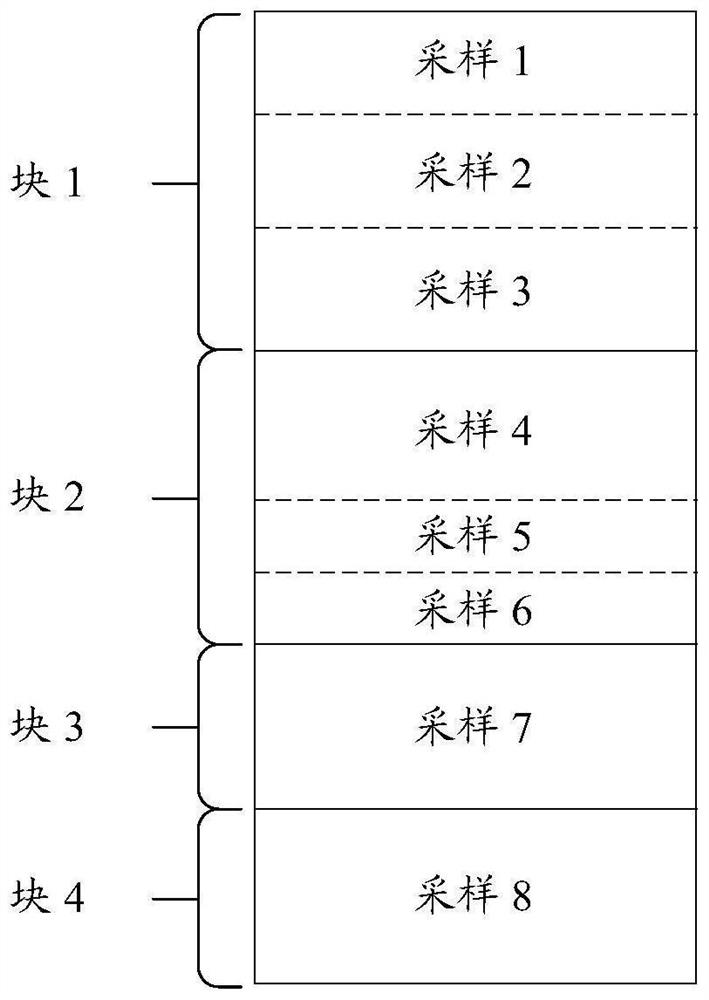 Video playing method and device, electronic equipment and storage medium