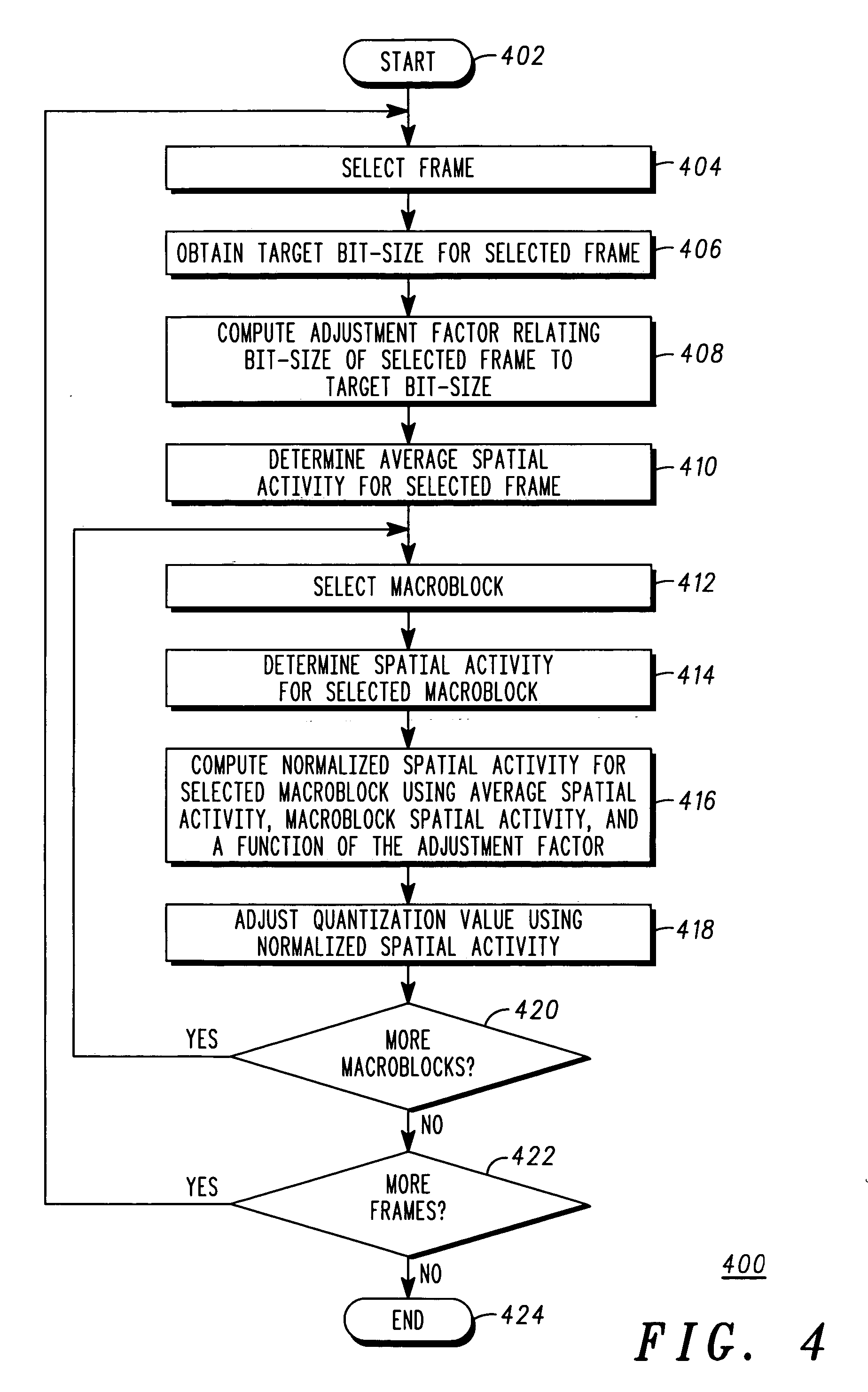 Method and apparatus for processing a bitstream in a digital video transcoder