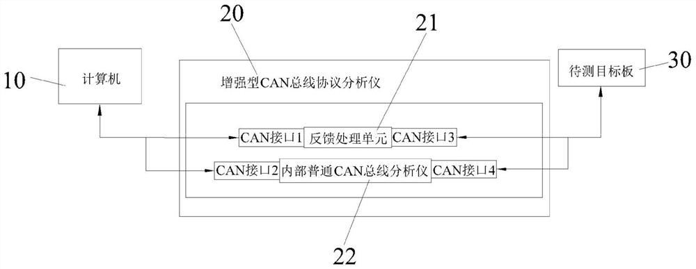 Communication method and device based on enhanced CAN bus protocol analyzer