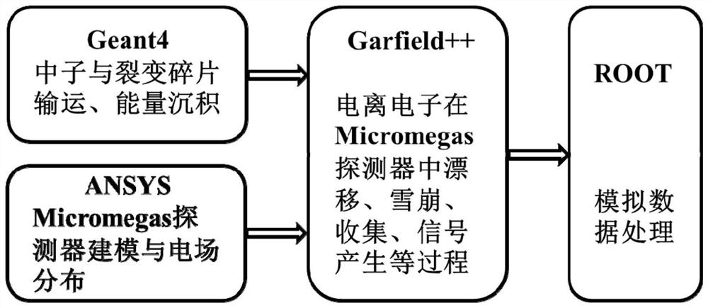 Fission chamber based on Micromegas