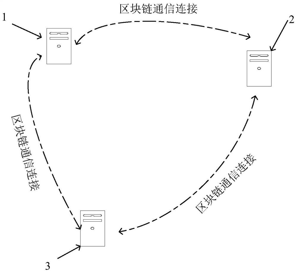 An identity data management method, system and computer-readable storage medium